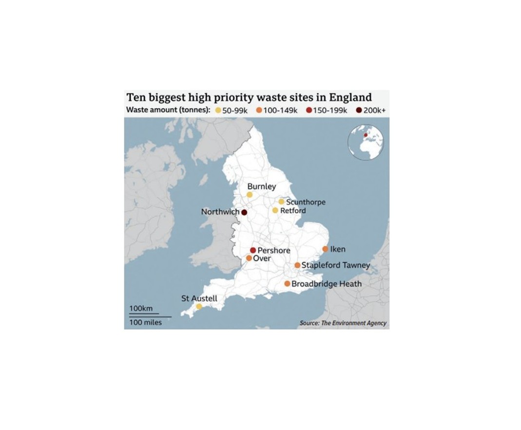 high priority waste sites uk